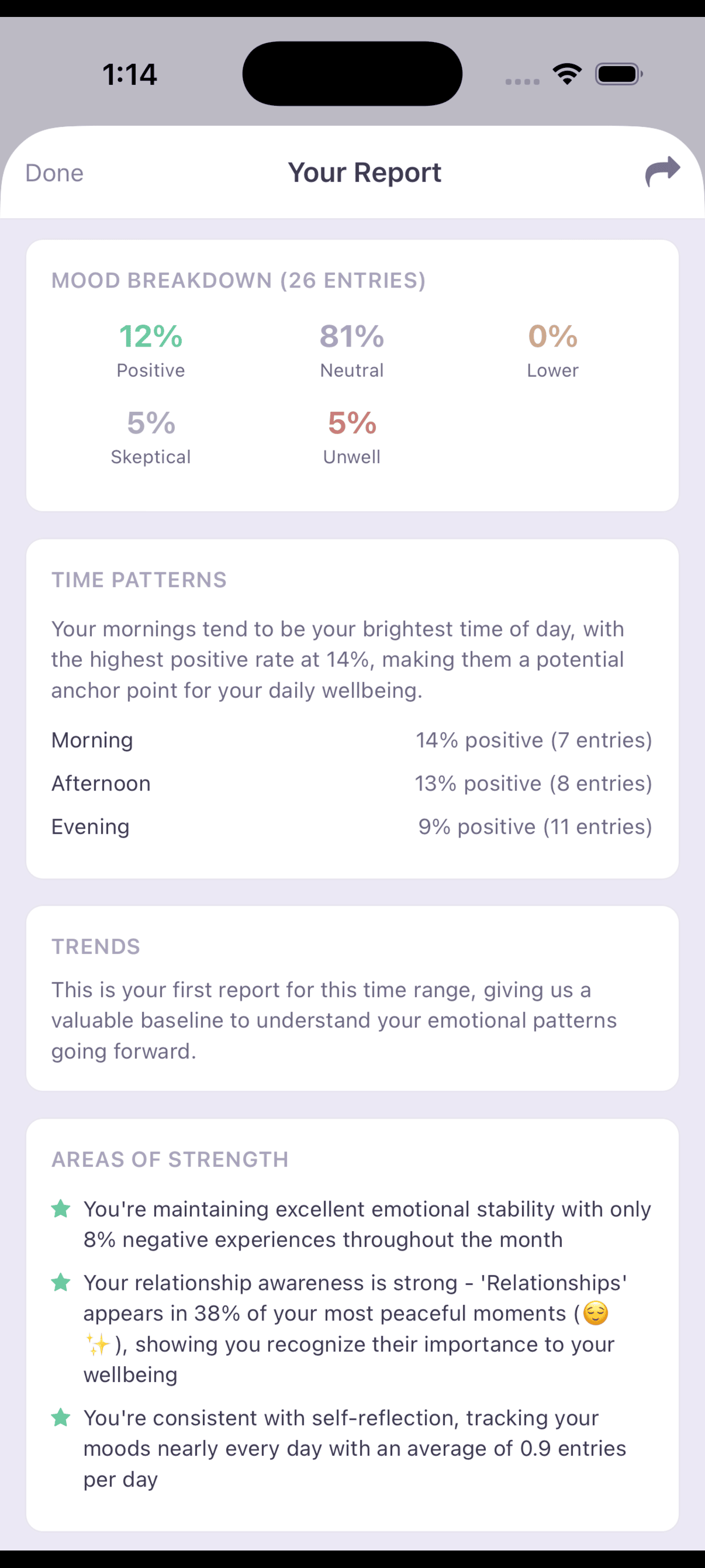 Hue wellness report — mood breakdown and time patterns